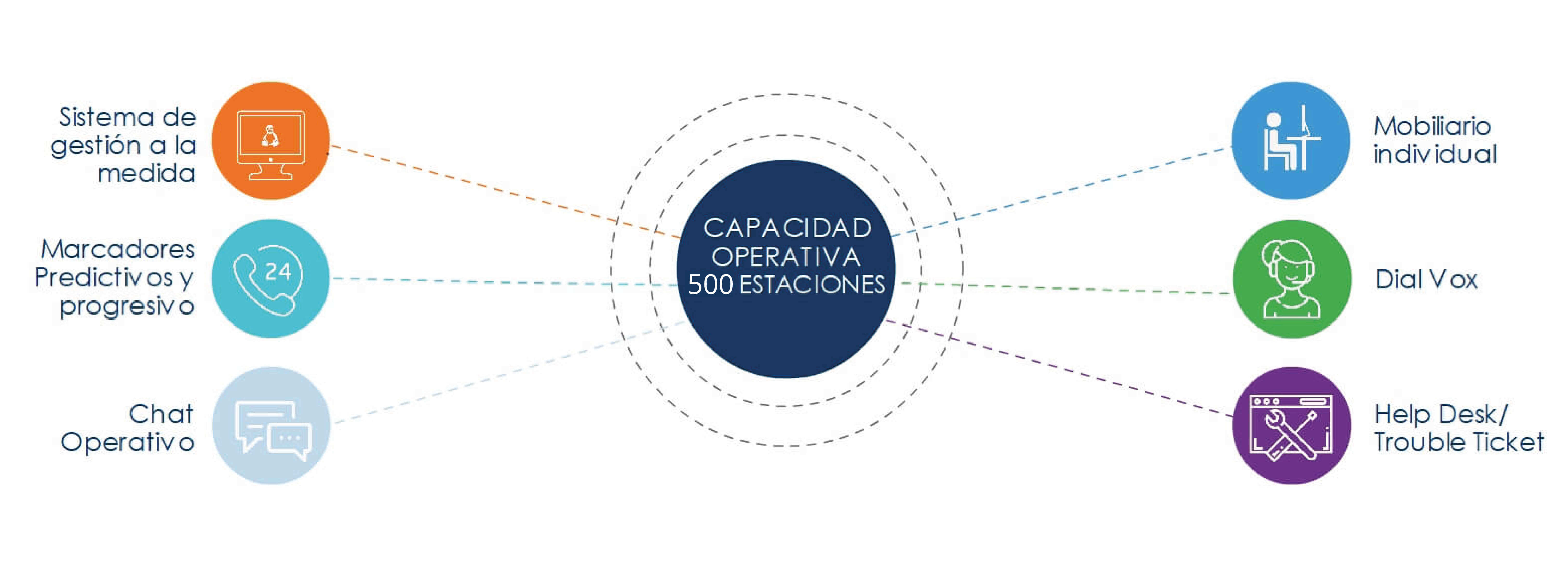 call center capacidad